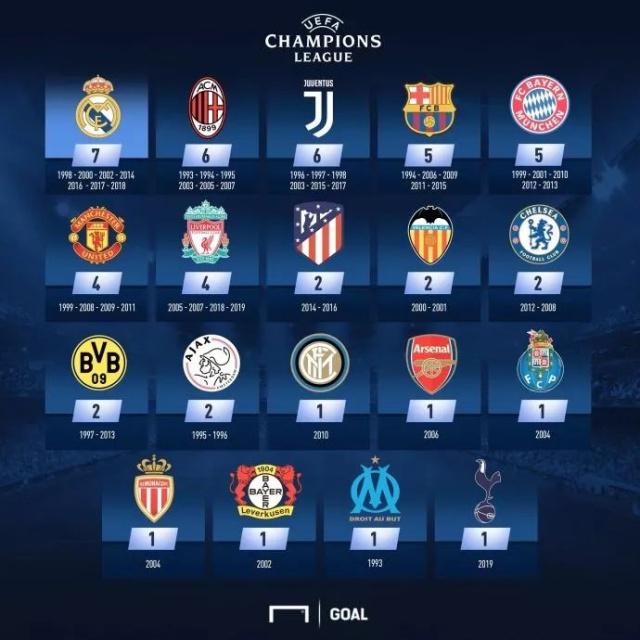 欧冠：拜仁晋级半决赛